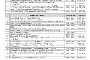 SK-Rektor-Tentang-Kalender-Akademik-2025-2026_Pada-Tanggal-1-Juli-2025_3
